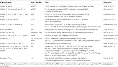 Interferon-α Subtypes As an Adjunct Therapeutic Approach for Human Immunodeficiency Virus Functional Cure